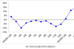 邮报列英超各队圣诞赛程旅程：BIG6中曼联最长，西汉姆不足20公里